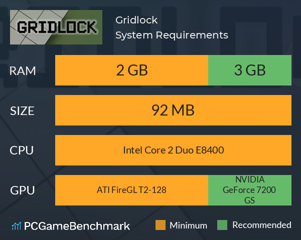 Gridlock System Requirements PC Graph - Can I Run Gridlock Gridlock System Requirements PC Graph - Can I Run Gridlock