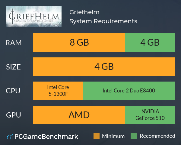 Griefhelm System Requirements PC Graph - Can I Run Griefhelm