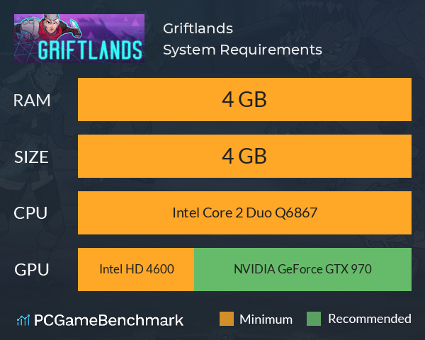 Griftlands System Requirements PC Graph - Can I Run Griftlands