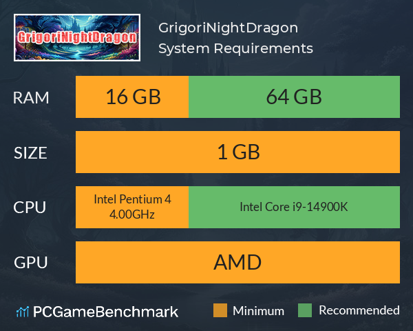 GrigoriNightDragon System Requirements PC Graph - Can I Run GrigoriNightDragon
