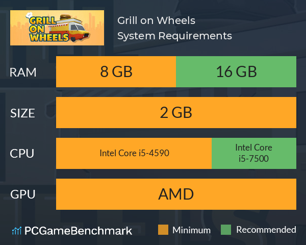 Grill on Wheels System Requirements PC Graph - Can I Run Grill on Wheels