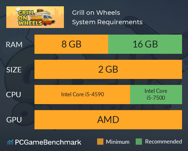 Grill on Wheels System Requirements PC Graph - Can I Run Grill on Wheels