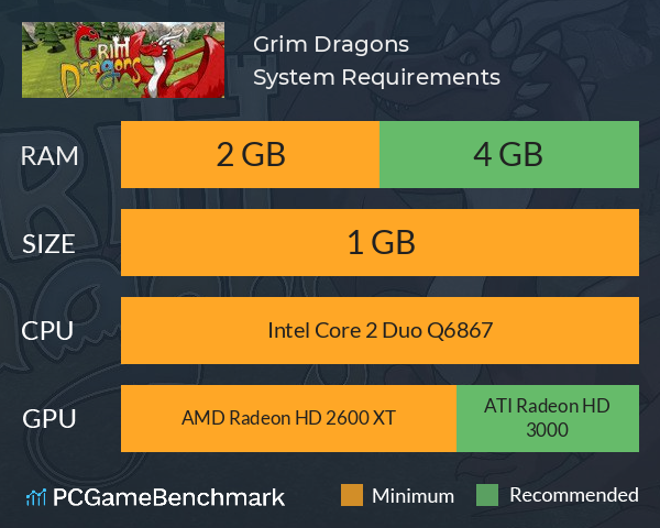 Grim Dragons System Requirements PC Graph - Can I Run Grim Dragons