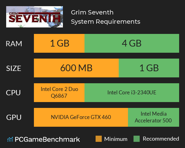 Grim Seventh System Requirements PC Graph - Can I Run Grim Seventh