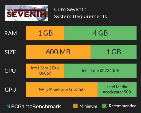 Grim Seventh System Requirements PC Graph - Can I Run Grim Seventh Grim Seventh System Requirements PC Graph - Can I Run Grim Seventh