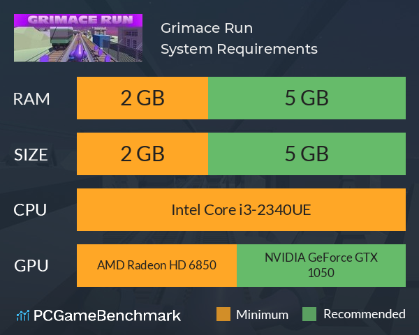 Grimace Run System Requirements PC Graph - Can I Run Grimace Run