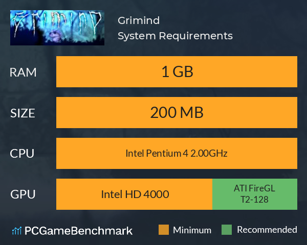 Grimind System Requirements PC Graph - Can I Run Grimind