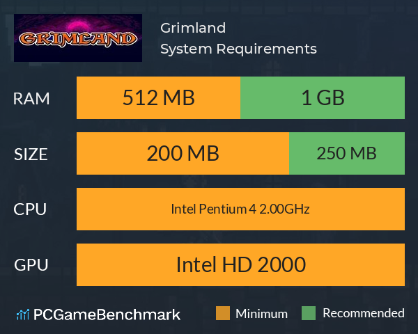 Grimland System Requirements PC Graph - Can I Run Grimland Grimland System Requirements PC Graph - Can I Run Grimland