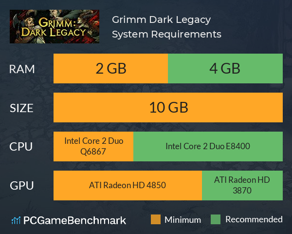 Grimm: Dark Legacy System Requirements PC Graph - Can I Run Grimm: Dark Legacy