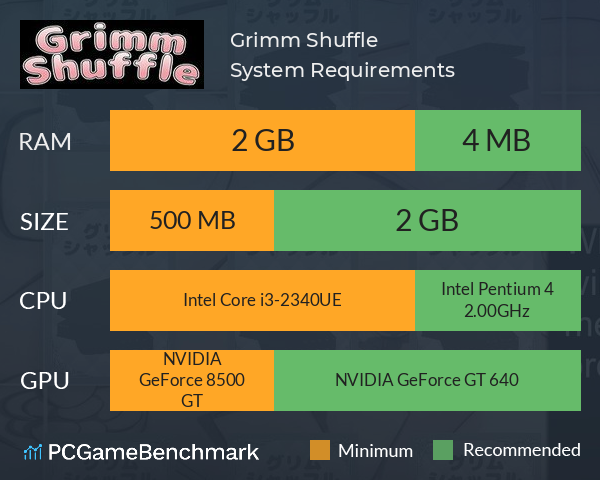 Grimm Shuffle System Requirements PC Graph - Can I Run Grimm Shuffle
