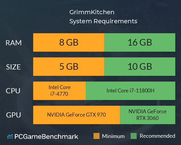 GrimmKitchen System Requirements PC Graph - Can I Run GrimmKitchen GrimmKitchen System Requirements PC Graph - Can I Run GrimmKitchen