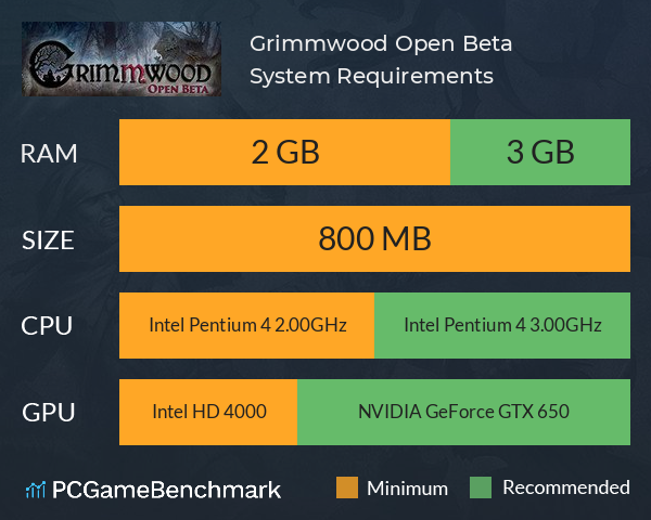 Grimmwood Open Beta System Requirements PC Graph - Can I Run Grimmwood Open Beta