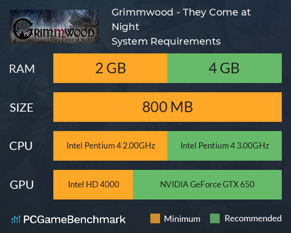 Grimmwood - They Come at Night System Requirements PC Graph - Can I Run Grimmwood - They Come at Night