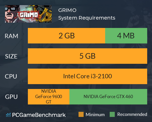 GRIMO System Requirements PC Graph - Can I Run GRIMO GRIMO System Requirements PC Graph - Can I Run GRIMO