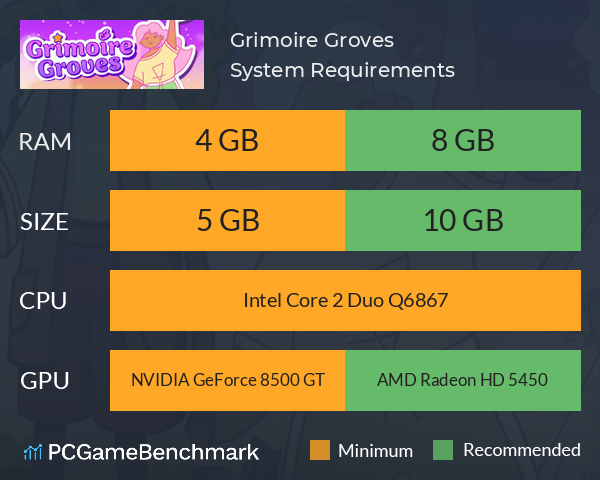 Grimoire Groves System Requirements PC Graph - Can I Run Grimoire Groves