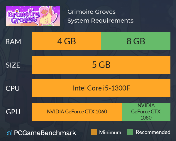 Grimoire Groves System Requirements PC Graph - Can I Run Grimoire Groves