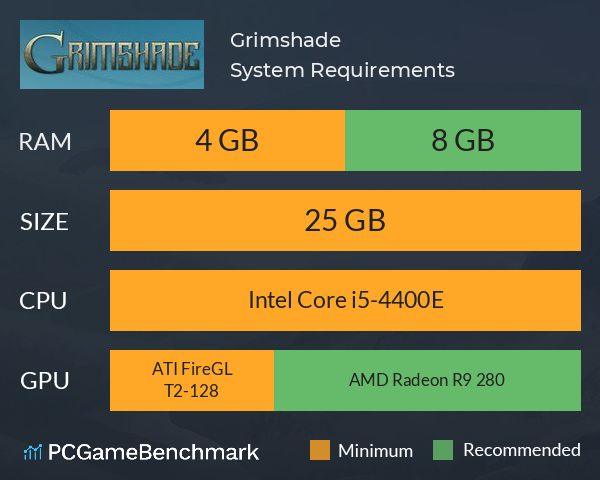Grimshade System Requirements PC Graph - Can I Run Grimshade