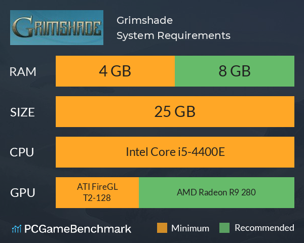 Grimshade System Requirements PC Graph - Can I Run Grimshade Grimshade System Requirements PC Graph - Can I Run Grimshade