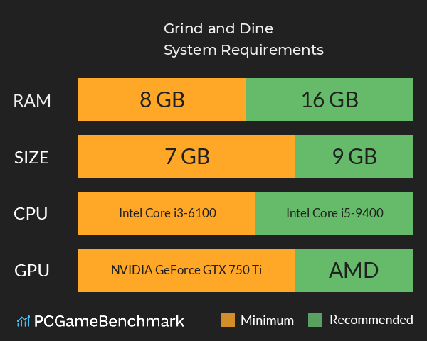 Grind and Dine System Requirements PC Graph - Can I Run Grind and Dine Grind and Dine System Requirements PC Graph - Can I Run Grind and Dine