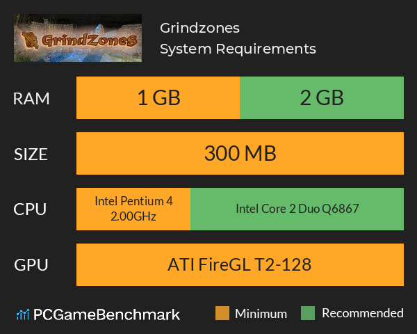 Grindzones System Requirements PC Graph - Can I Run Grindzones Grindzones System Requirements PC Graph - Can I Run Grindzones