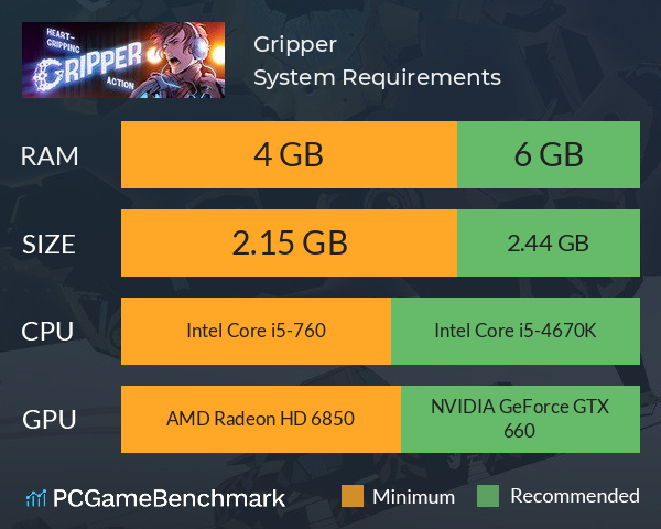 Gripper System Requirements PC Graph - Can I Run Gripper