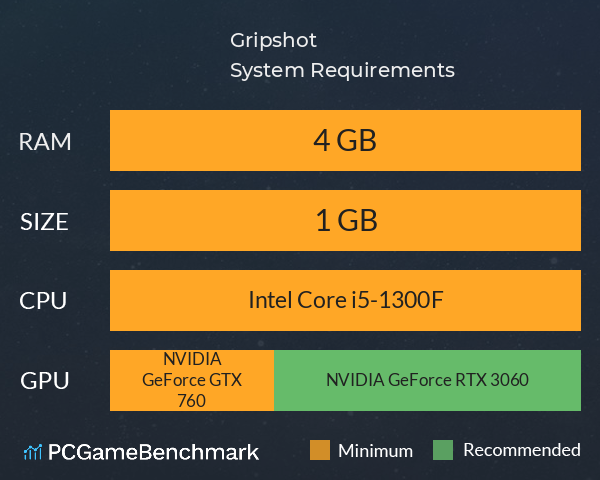 Gripshot System Requirements PC Graph - Can I Run Gripshot Gripshot System Requirements PC Graph - Can I Run Gripshot