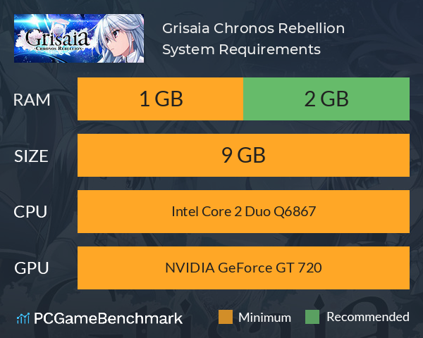 Grisaia Chronos Rebellion System Requirements PC Graph - Can I Run Grisaia Chronos Rebellion