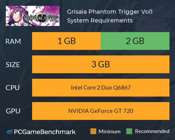 Grisaia Phantom Trigger Vol.1 System Requirements PC Graph - Can I Run Grisaia Phantom Trigger Vol.1 Grisaia Phantom Trigger Vol.1 System Requirements PC Graph - Can I Run Grisaia Phantom Trigger Vol.1