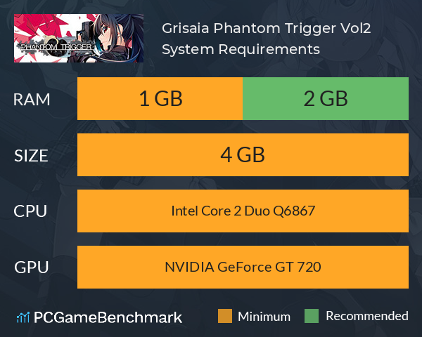 Grisaia Phantom Trigger Vol.2 System Requirements PC Graph - Can I Run Grisaia Phantom Trigger Vol.2