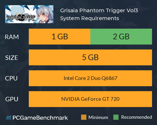 Grisaia Phantom Trigger Vol.3 System Requirements PC Graph - Can I Run Grisaia Phantom Trigger Vol.3