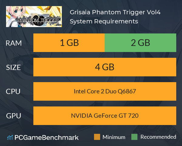 Grisaia Phantom Trigger Vol.4 System Requirements PC Graph - Can I Run Grisaia Phantom Trigger Vol.4