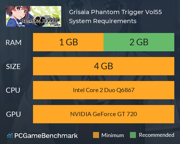 Grisaia Phantom Trigger Vol.5.5 System Requirements PC Graph - Can I Run Grisaia Phantom Trigger Vol.5.5