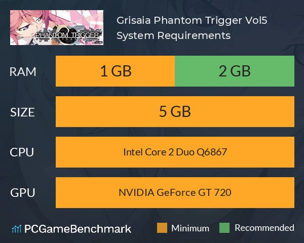 Grisaia Phantom Trigger Vol.5 System Requirements PC Graph - Can I Run Grisaia Phantom Trigger Vol.5