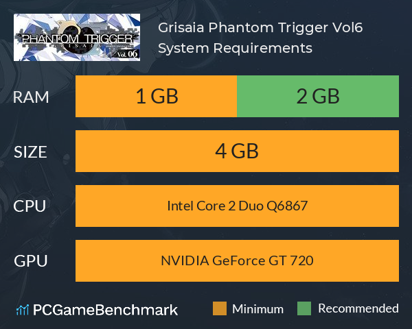 Grisaia Phantom Trigger Vol.6 System Requirements PC Graph - Can I Run Grisaia Phantom Trigger Vol.6