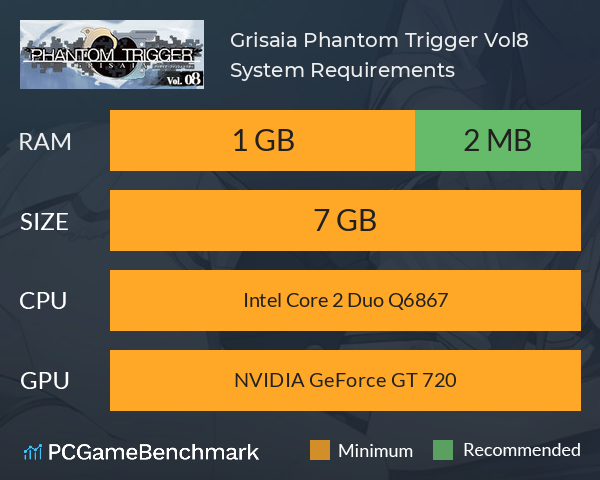 Grisaia Phantom Trigger Vol.8 System Requirements PC Graph - Can I Run Grisaia Phantom Trigger Vol.8