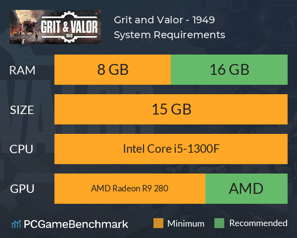 Grit and Valor - 1949 System Requirements PC Graph - Can I Run Grit and Valor - 1949 Grit and Valor - 1949 System Requirements PC Graph - Can I Run Grit and Valor - 1949