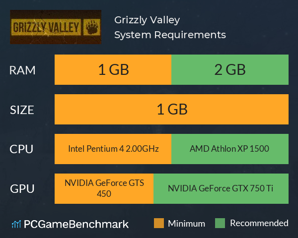 Grizzly Valley System Requirements PC Graph - Can I Run Grizzly Valley