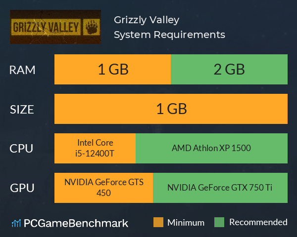 Grizzly Valley System Requirements PC Graph - Can I Run Grizzly Valley