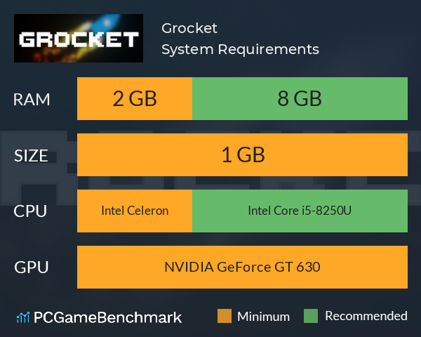 Grocket System Requirements PC Graph - Can I Run Grocket Grocket System Requirements PC Graph - Can I Run Grocket
