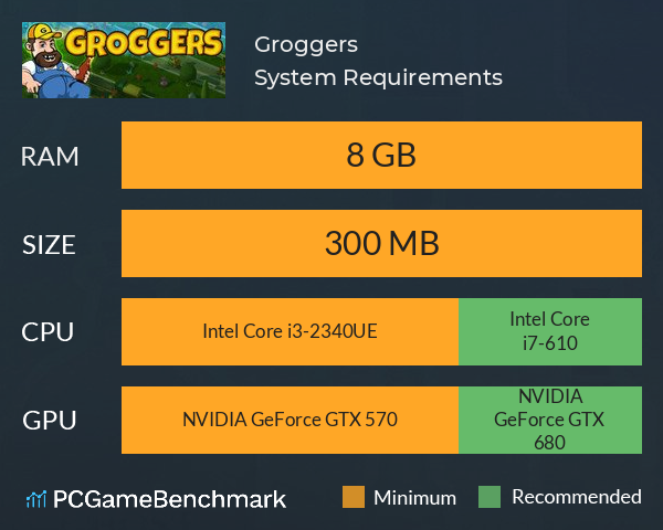 Groggers! System Requirements PC Graph - Can I Run Groggers!