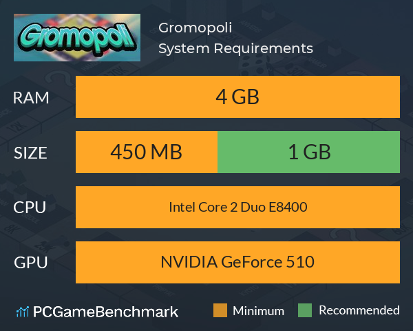 Gromopoli System Requirements PC Graph - Can I Run Gromopoli Gromopoli System Requirements PC Graph - Can I Run Gromopoli