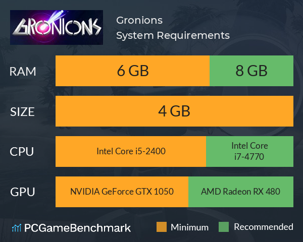 Gronions System Requirements PC Graph - Can I Run Gronions