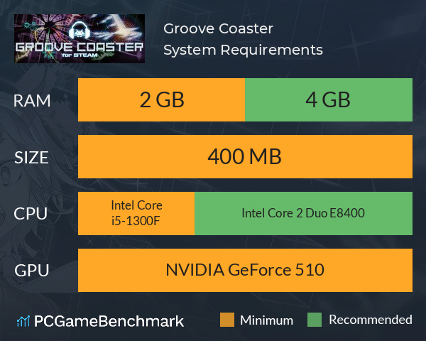 Groove Coaster System Requirements PC Graph - Can I Run Groove Coaster