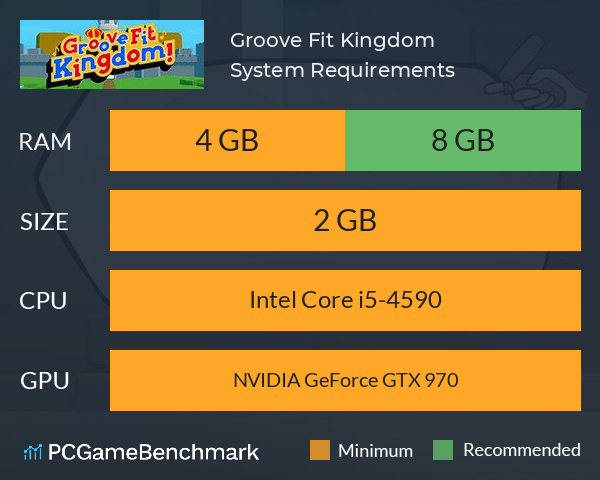 Groove Fit Kingdom! System Requirements PC Graph - Can I Run Groove Fit Kingdom!