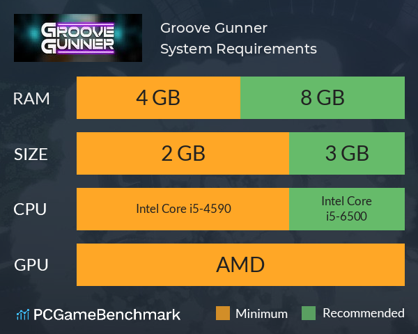 Groove Gunner System Requirements PC Graph - Can I Run Groove Gunner Groove Gunner System Requirements PC Graph - Can I Run Groove Gunner
