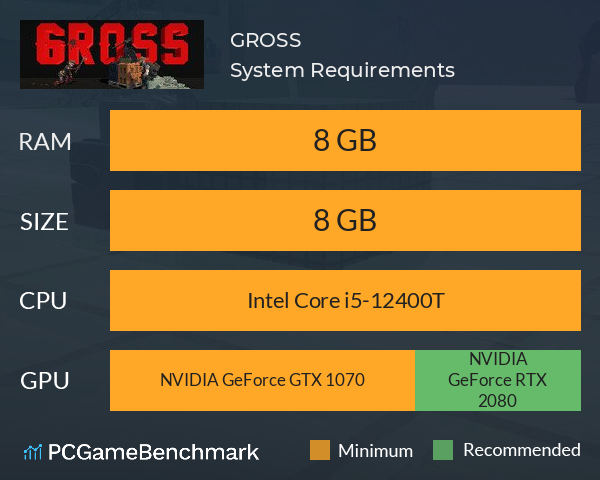 GROSS System Requirements PC Graph - Can I Run GROSS GROSS System Requirements PC Graph - Can I Run GROSS
