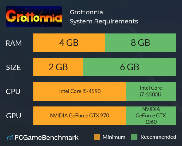 Grottonnia System Requirements PC Graph - Can I Run Grottonnia