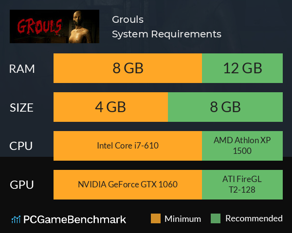 Grouls System Requirements PC Graph - Can I Run Grouls Grouls System Requirements PC Graph - Can I Run Grouls