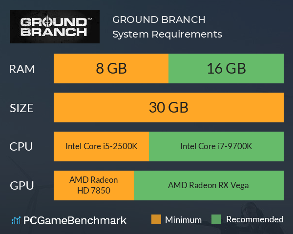 GROUND BRANCH System Requirements PC Graph - Can I Run GROUND BRANCH