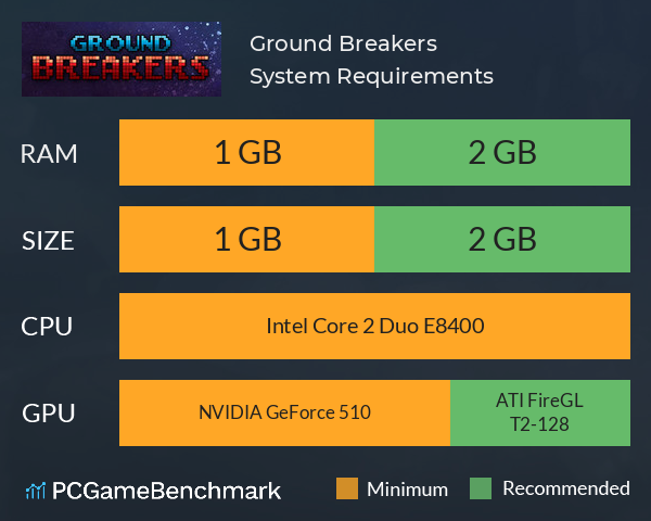 Ground Breakers System Requirements PC Graph - Can I Run Ground Breakers